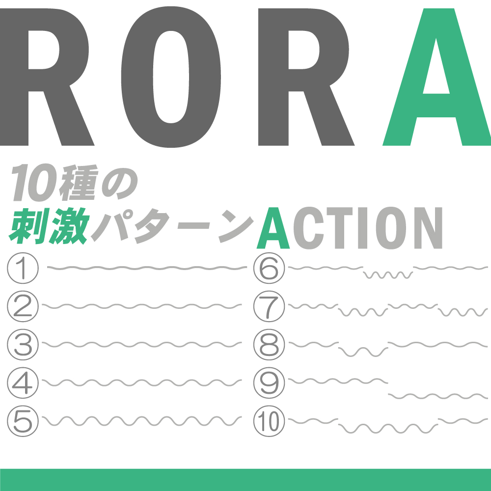 【電動オナホール】ＲＯＲＡ